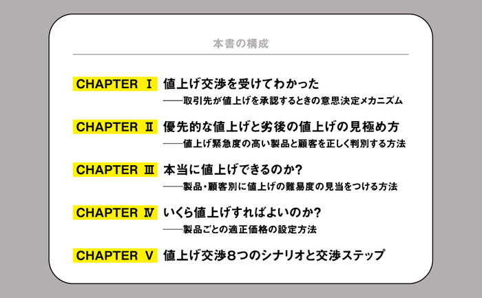 マーケティングカテゴリー１位獲得　これ1冊でわかる！相手が納得する！中小企業の「値上げ」入門（キンドル電子書籍）