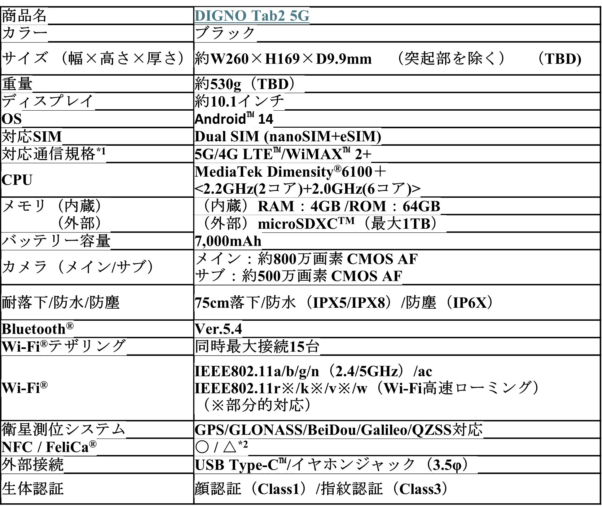 京セラ製法人向けタブレット
「DIGNO(ディグノ)（R） Tab2(タブツー)5G(ファイブジー)」が登場