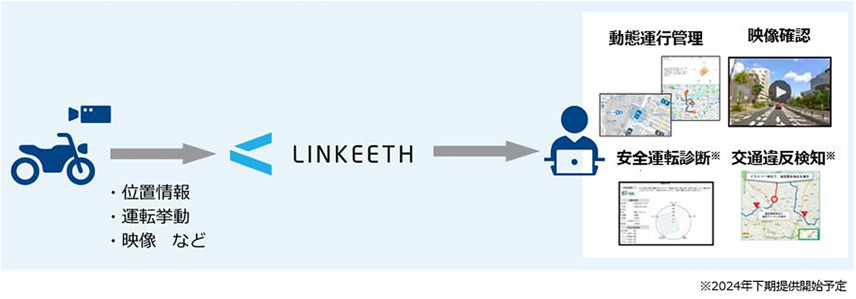 法人向けテレマティクスサービス「LINKEETH DRIVE」のラインナップに防水・防塵仕様の通信型ドライブレコーダーを追加