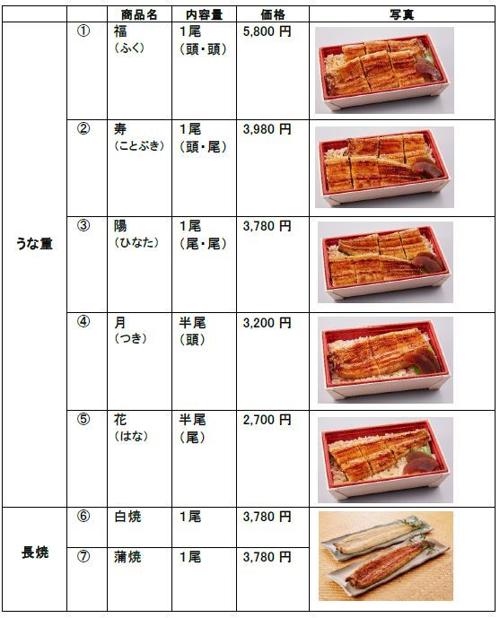 近鉄百貨店がプロデュースするうなぎ専門店が新たに登場！
肉厚な浜名湖産うなぎにこだわった、全国初登場のオリジナルブランド
「うなぎ屋 ハレルヒ」７月３日（水...