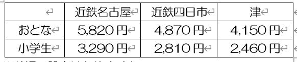 「夏休み宿題列車ｉｎ鳥羽」ツアーを実施します