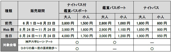 神戸六甲ミーツ・アート2024 beyond
オランダゆかりのアーティストが
社会課題をテーマに作品を出展
コンセプトの「BEYOND HUMAN」を発表