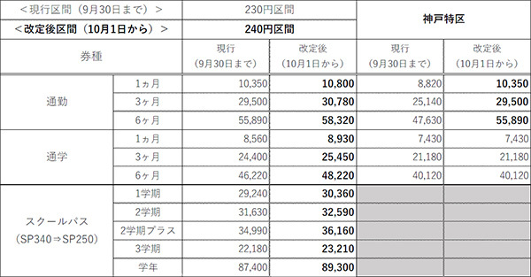 一般路線バスの運賃改定実施について