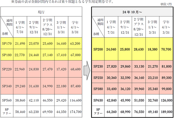 大阪エリア・兵庫エリアにおける
一般乗合バスの運賃改定について