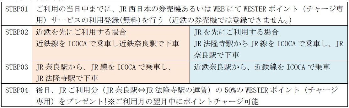 JR＆近鉄に乗って奈良へ！
ふたつの世界遺産めぐりにICOCAで行こか！
『WESTERポイントキャンペーン』スタート！
2024年7月1日(月)～12月...