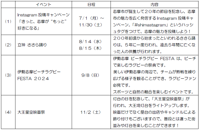 ― 第１０回 近鉄エリアキャンペーン ―
「志摩へおいなーい！」を実施します！