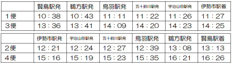 ― 第１０回 近鉄エリアキャンペーン ―
「志摩へおいなーい！」を実施します！