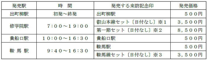 ～ 京都・洛北の社寺＆えいでん ～ 「特別ご朱印めぐり」（第二節）を開催します