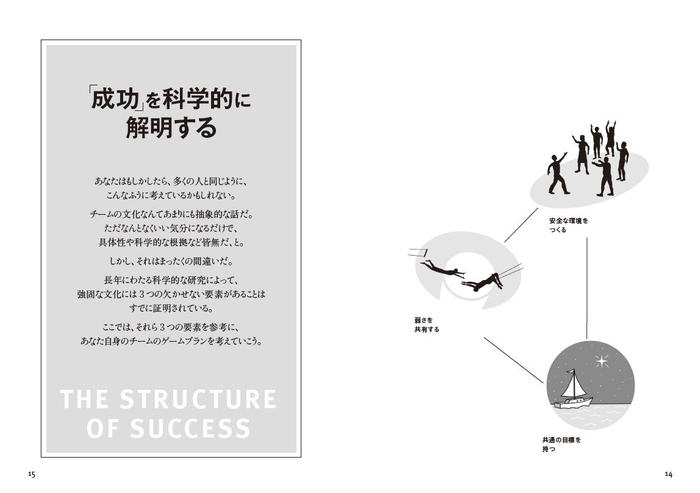 ビジネスシーンで話題のロングセラー『THE CULTURE CODE　最強チームをつくる方法』の実践編が日本上陸！あなたのチームを成功に導く効果的な60のアクシ...