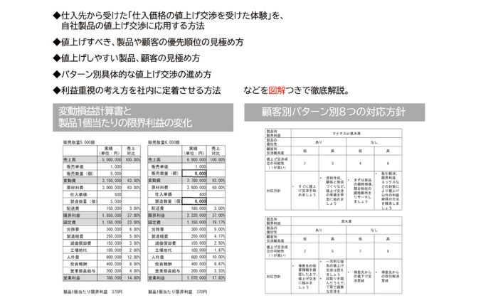 マーケティングカテゴリー１位獲得　これ1冊でわかる！相手が納得する！中小企業の「値上げ」入門（キンドル電子書籍）