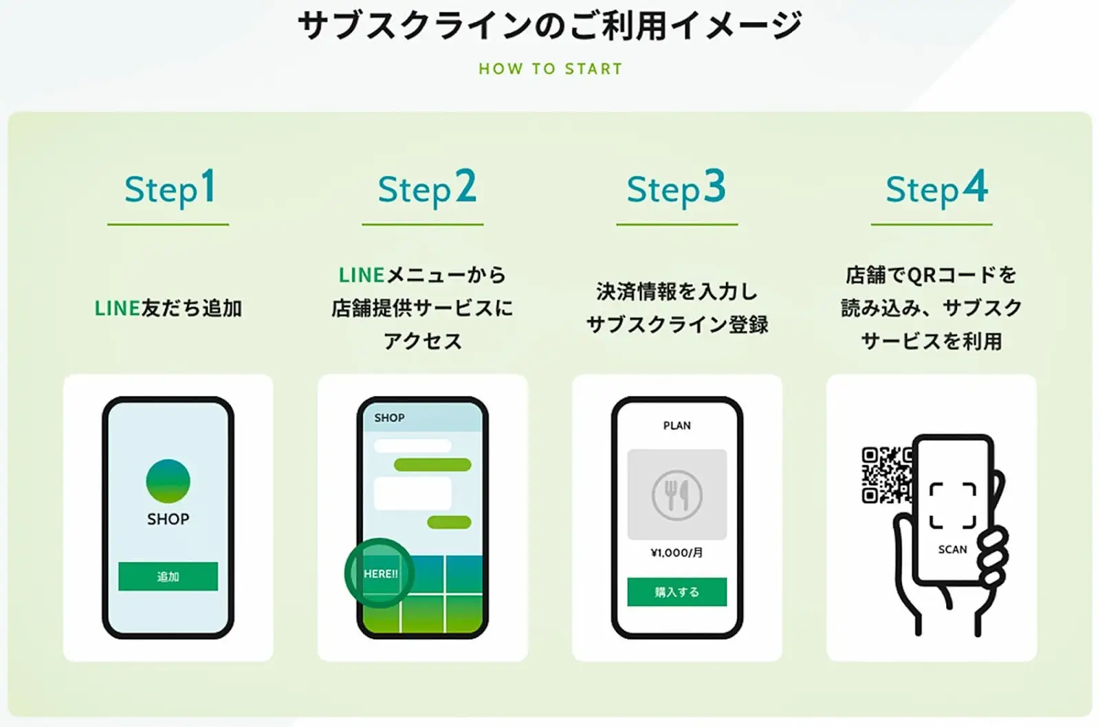 【最大350万円補助】LINE集客から決済までをワンストップ管理！サブスクライン、IT導入補助金2024「インボイ...