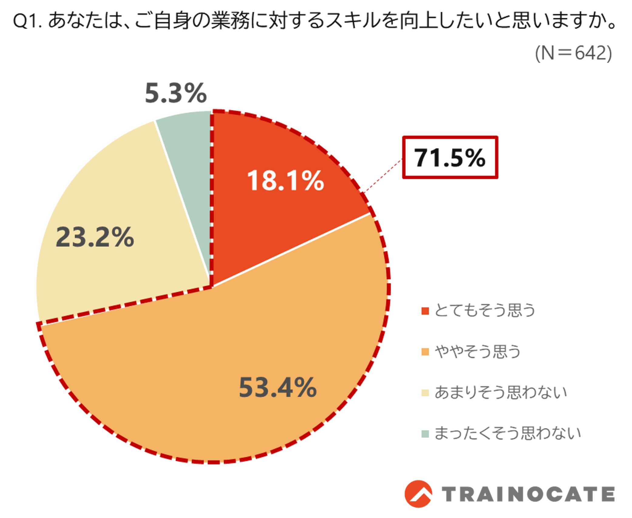 リスキリングの現状や促進のヒントを探る「組織内の学習に関する調査」を実施