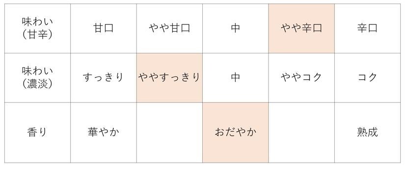 “酒どころ灘”を盛り上げる灘酒研究会統一ブランド商品「大関　灘の生一本（2024灘酒研究会）720ml瓶詰」数量...