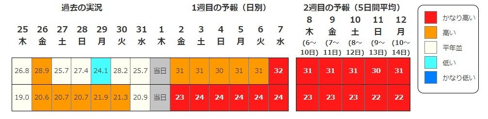 【JAF北海道】子どもやペットを残したままのキー閉じこみ