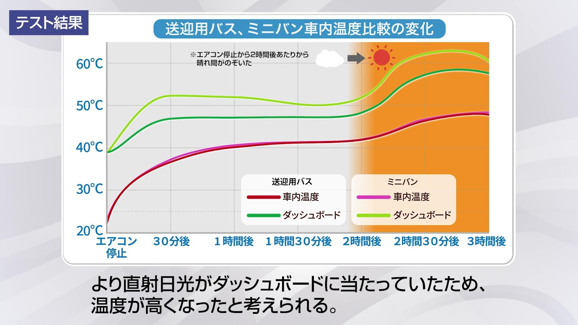 【JAF北海道】子どもやペットを残したままのキー閉じこみ