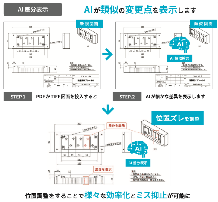 類似図面の「AI差分表示」に関する特許取得のお知らせ