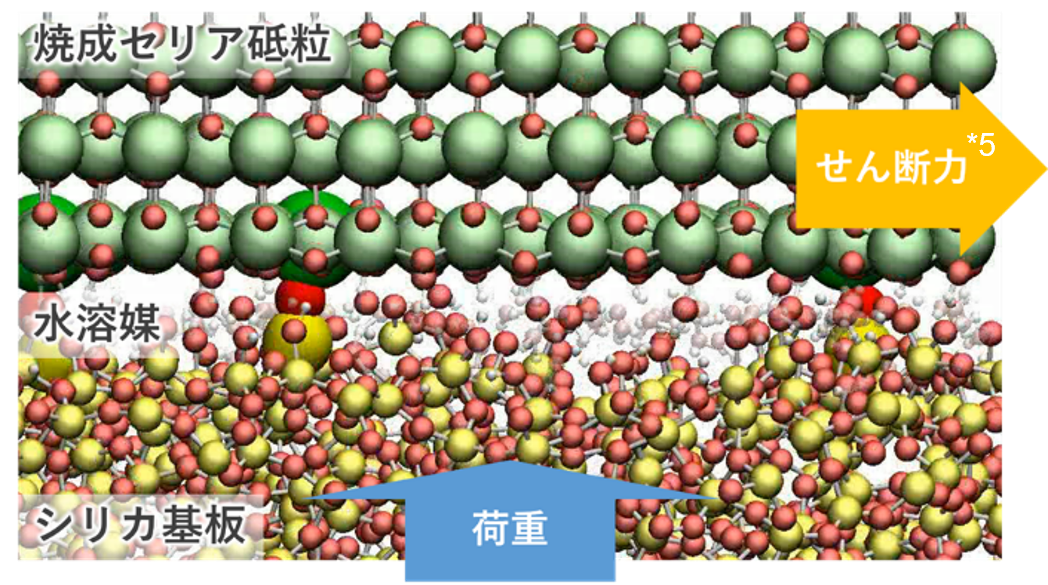 AI活用の最先端シミュレーション技術で半導体材料開発を加速