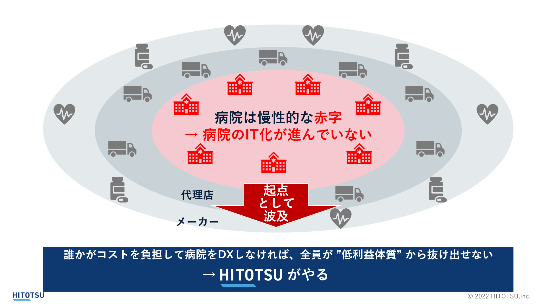 医療業界特化型チャットツールHITOTSU Link、加盟企業が20社突破！