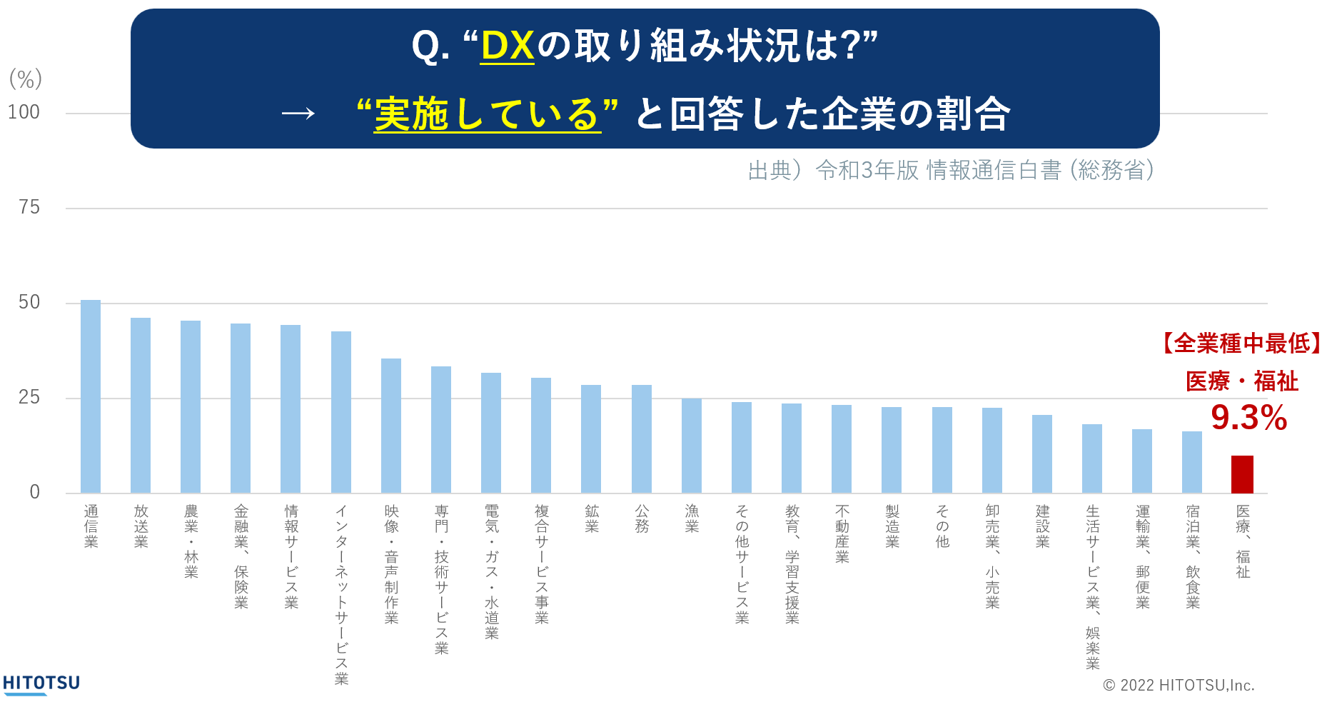 医療業界特化型チャットツールHITOTSU Link、加盟企業が20社突破！