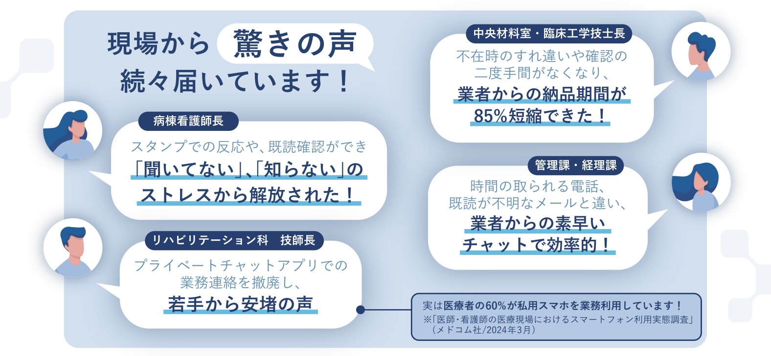 医療業界特化型チャットツールHITOTSU Link、加盟企業が20社突破！