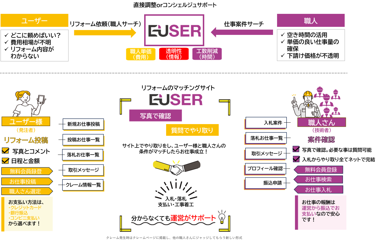 【自治体連携で社会課題解決へ】行田市と連携協定を締結。リフォームの『地産地消』実現で空き家問題に切り込む