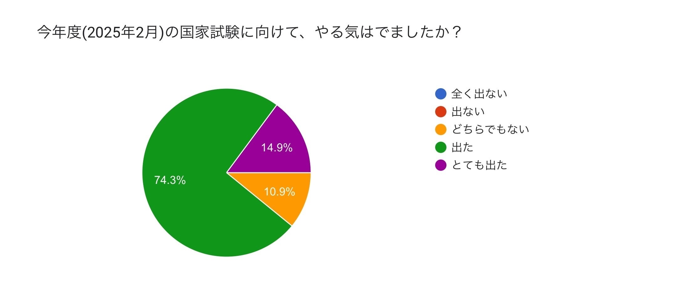 どうぶつ看護ポータルが「愛玩動物看護師の国家試験対策 全国統一模試」をスタート。