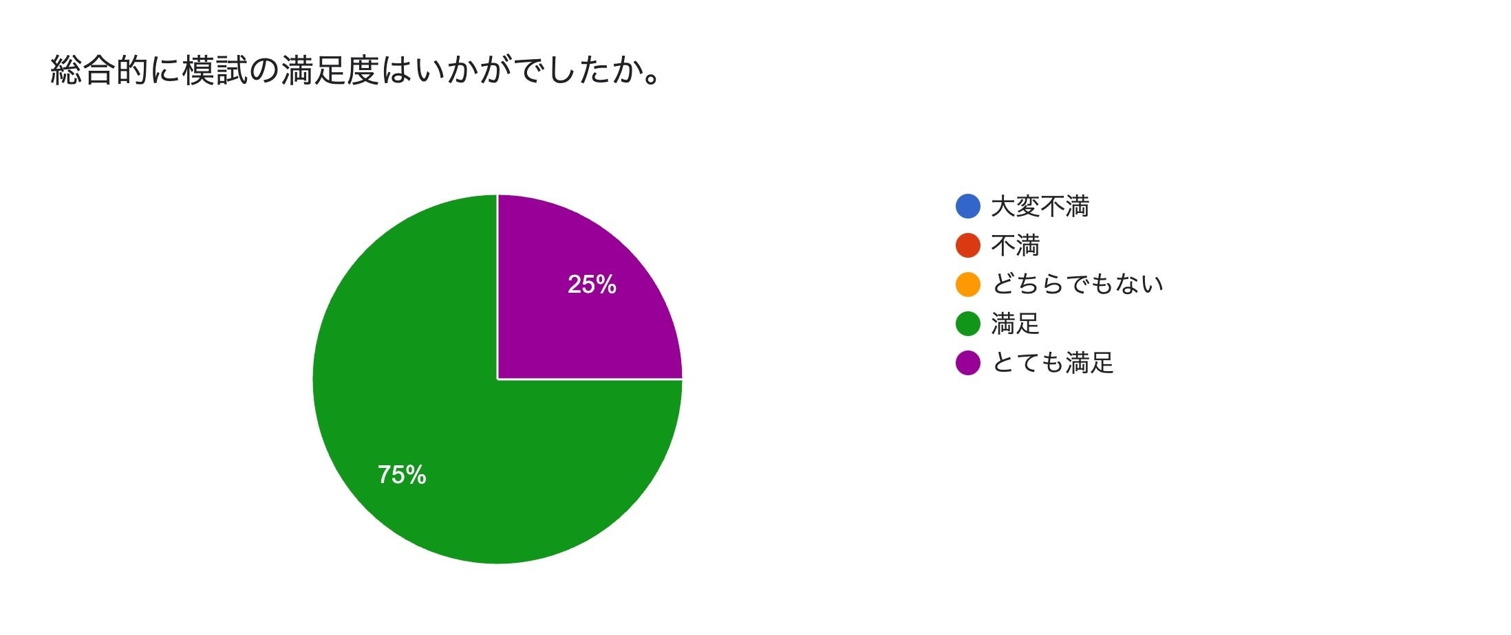 どうぶつ看護ポータルが「愛玩動物看護師の国家試験対策 全国統一模試」をスタート。