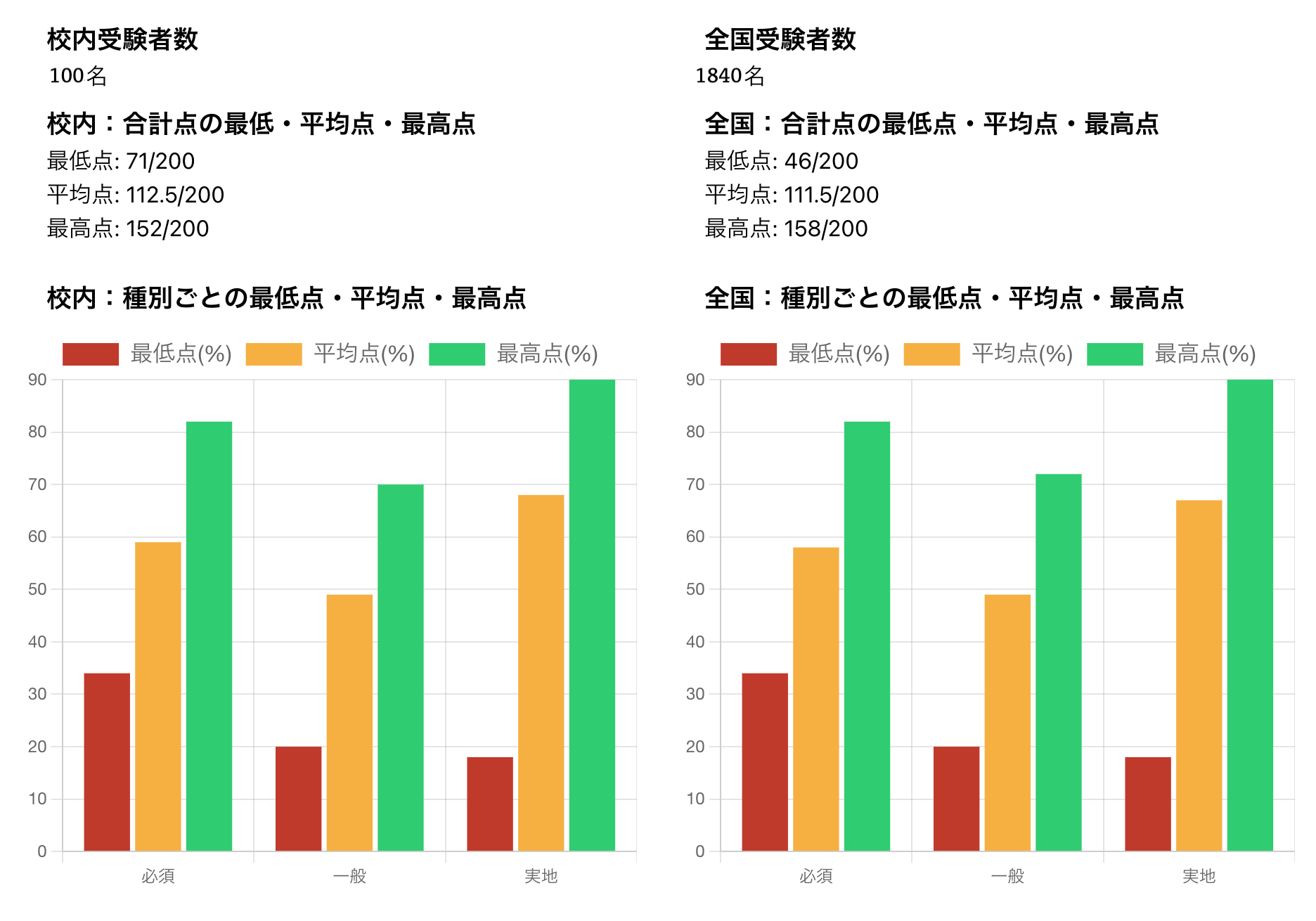 どうぶつ看護ポータルが「愛玩動物看護師の国家試験対策 全国統一模試」をスタート。