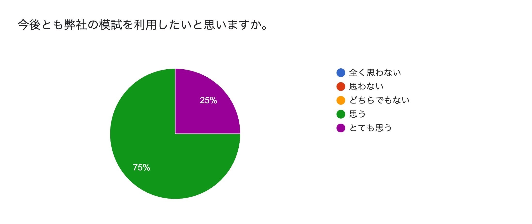 どうぶつ看護ポータルが「愛玩動物看護師の国家試験対策 全国統一模試」をスタート。