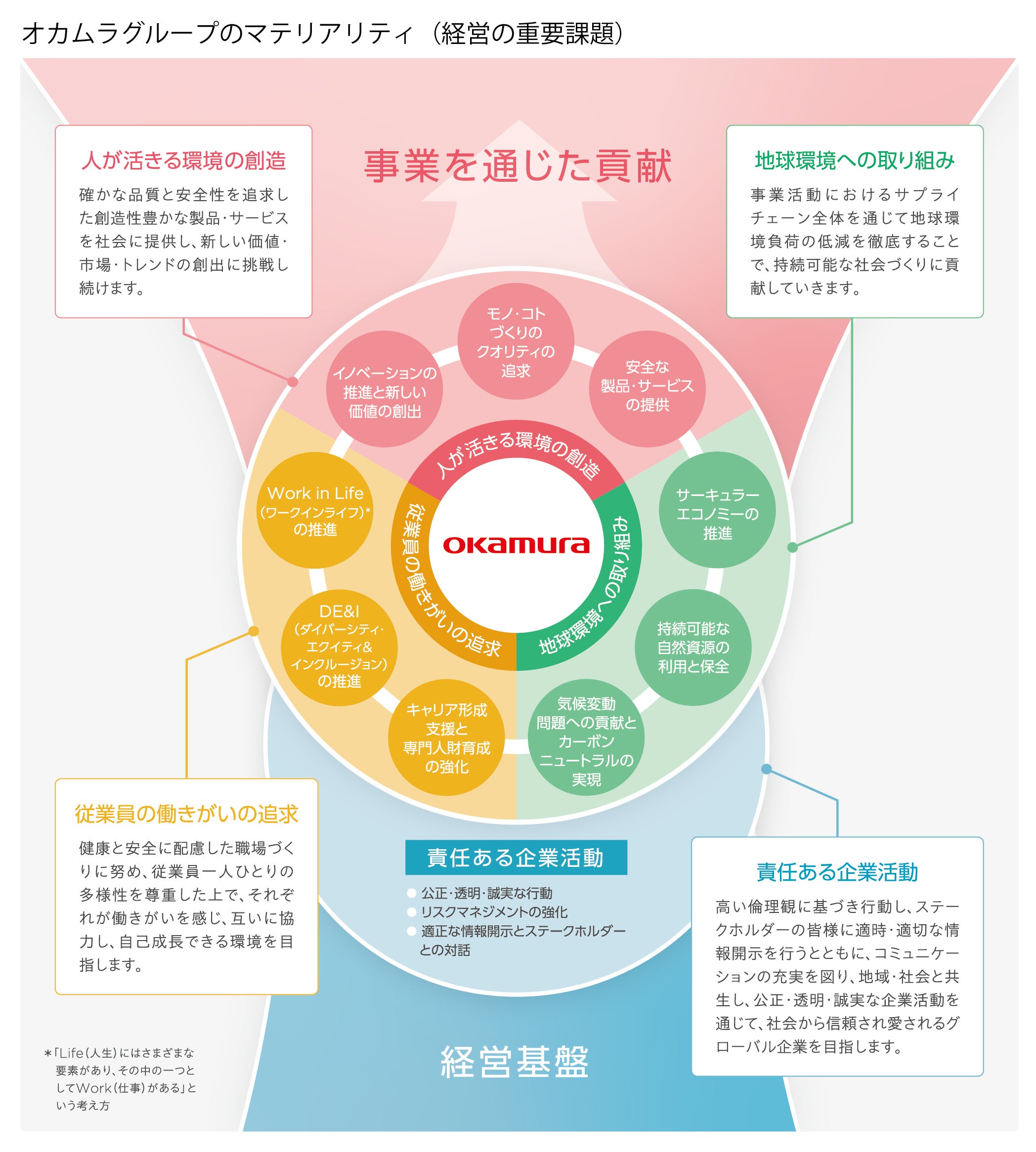 「オカムラグループ Sustainability Report 2024」を発行