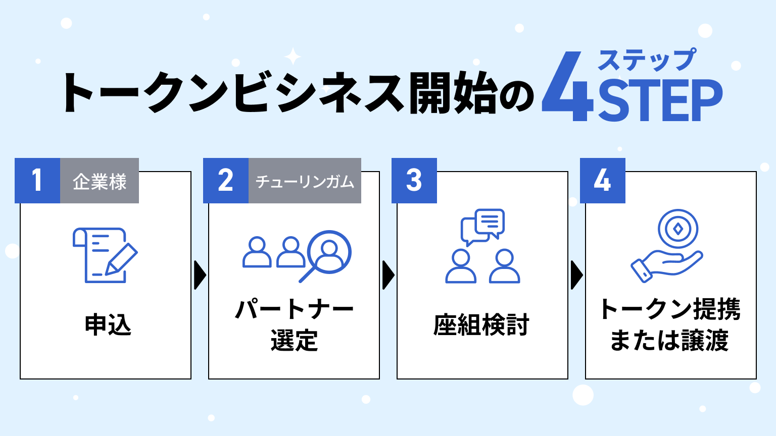 チューリンガム、様々な業界向けに10種類の新トークンを発行する「トークン10構想」を開始