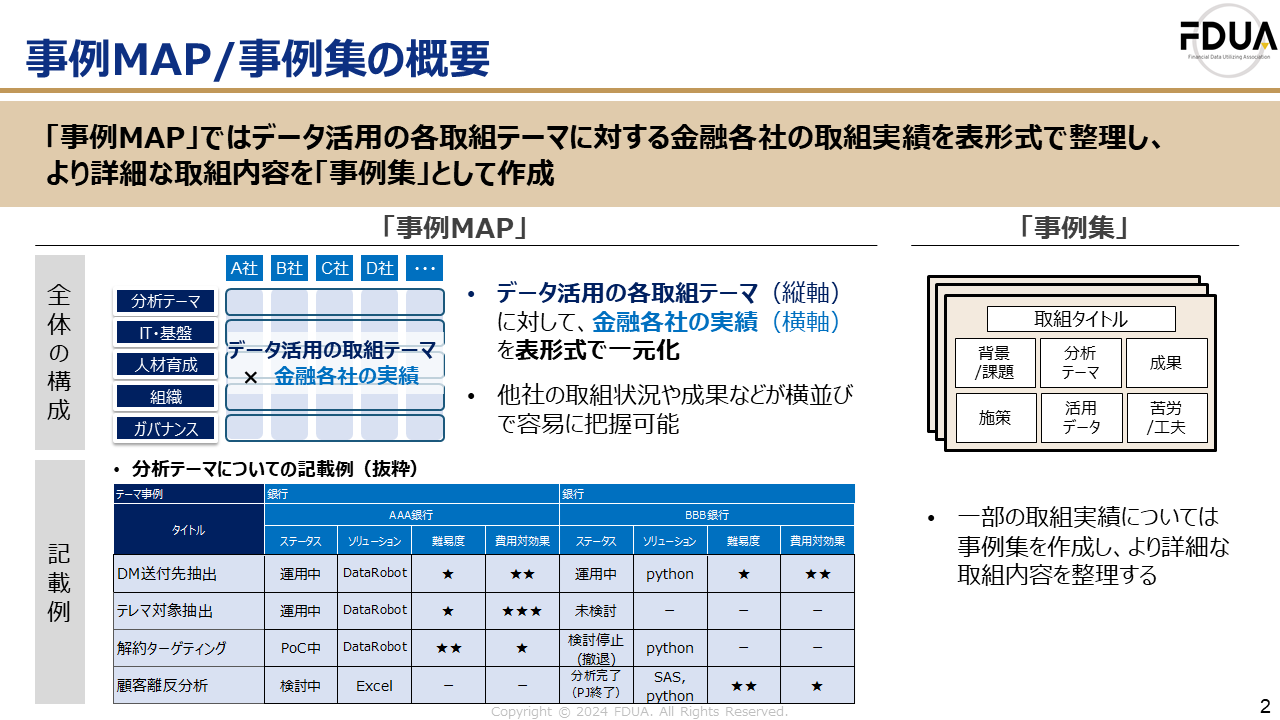 「事例MAP」初版完成 - 金融機関のデータ活用事例を集約