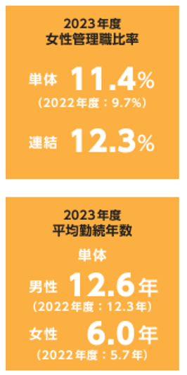 フォーバル関西支社が「大阪市女性活躍リーディングカンパニー」三ツ星（★★★）認証を取得