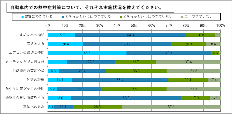 ＼ 夏場の車内熱中症の危険性について訴求するプロジェクト始動 ／コンセプトムービー『トヨタのとけネコ』8/...