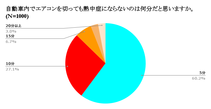 ＼ 夏場の車内熱中症の危険性について訴求するプロジェクト始動 ／コンセプトムービー『トヨタのとけネコ』8/...