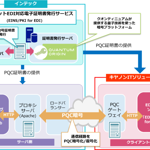 インテック、キヤノンITソリューションズ、クオンティニュアム、耐量子暗号証明書を利用したインターネットED...