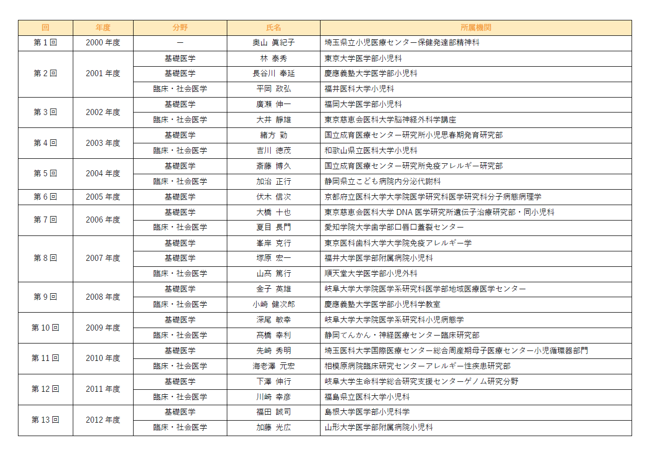 【小児医学川野賞】8月8日より応募受付開始　小児医学の未来を支えるため、1999年から輝かしい小児医学研究者...