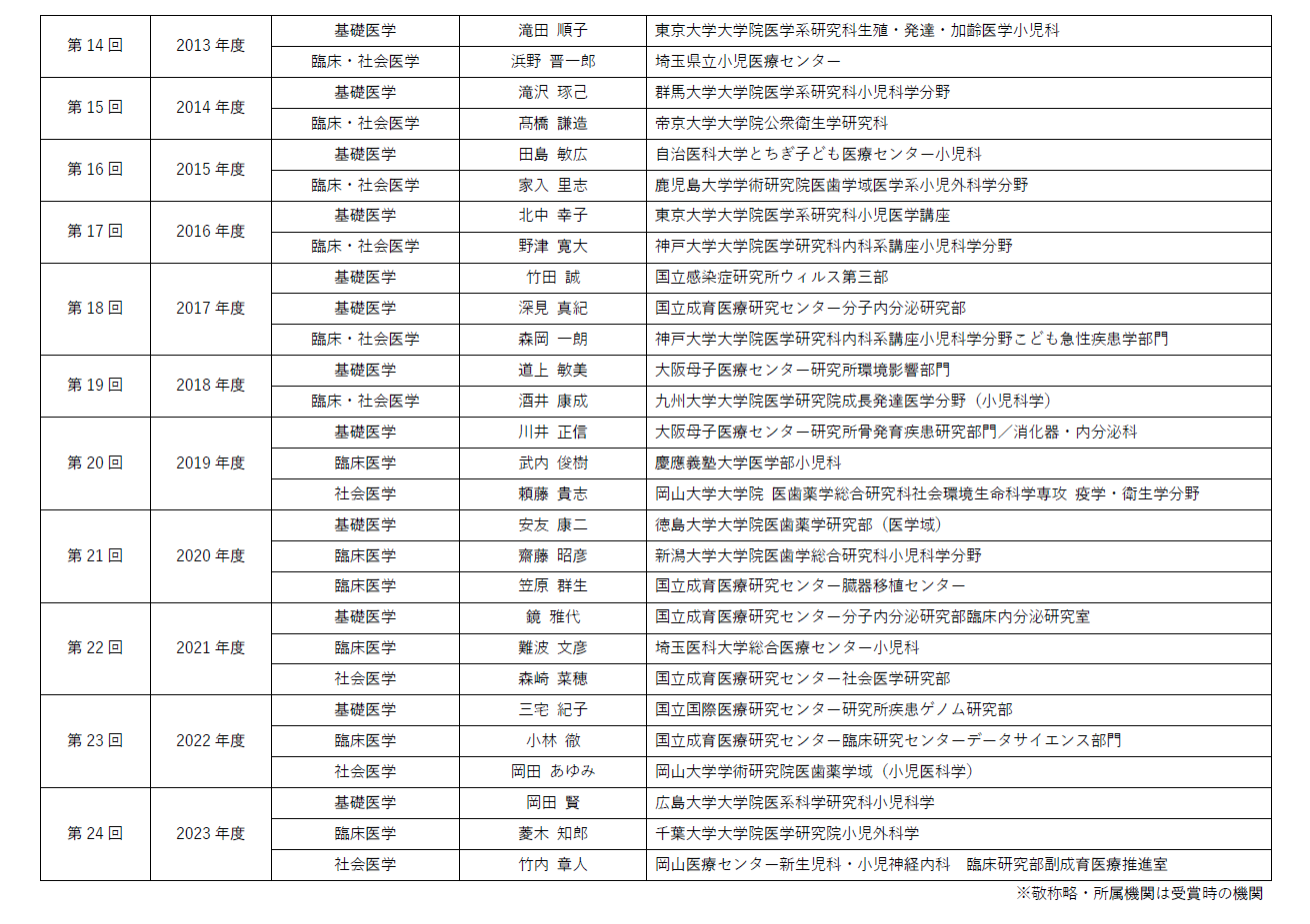 【小児医学川野賞】8月8日より応募受付開始　小児医学の未来を支えるため、1999年から輝かしい小児医学研究者...