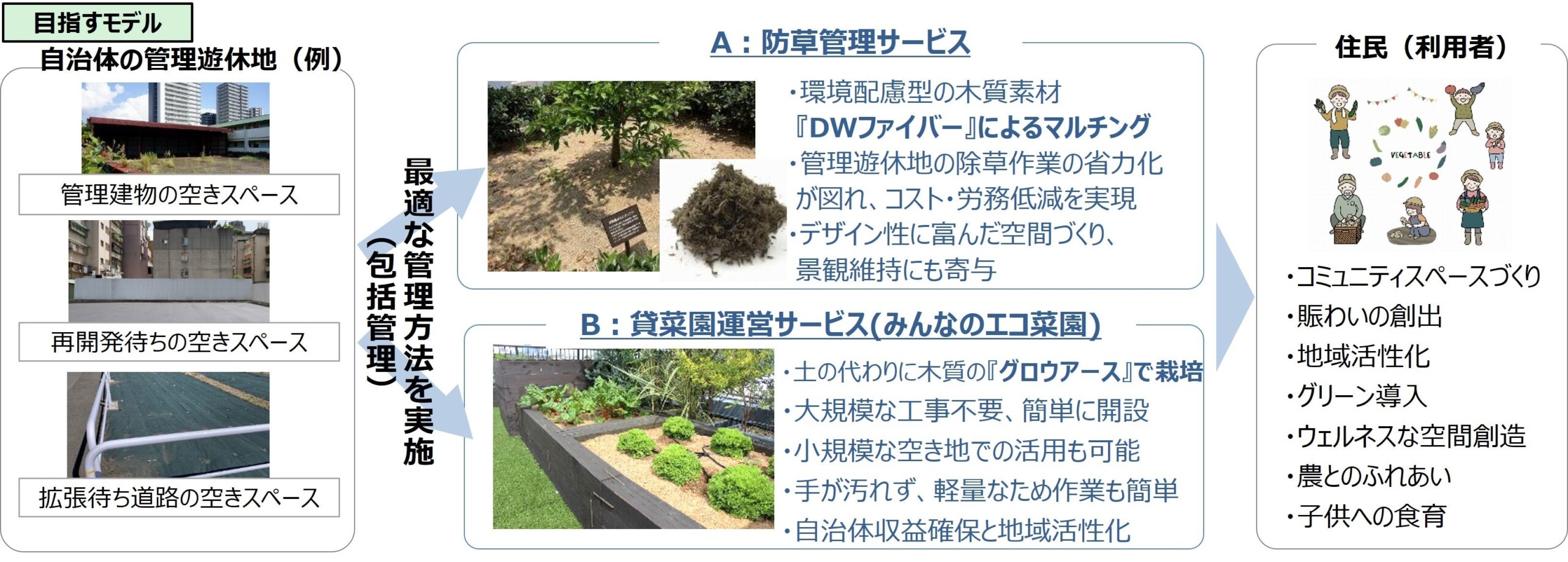 国交省「民間提案型官民連携モデリング事業」に採択されました