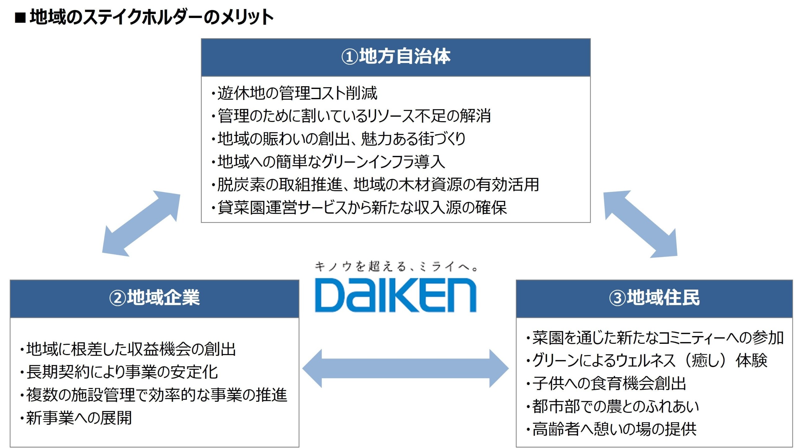 国交省「民間提案型官民連携モデリング事業」に採択されました