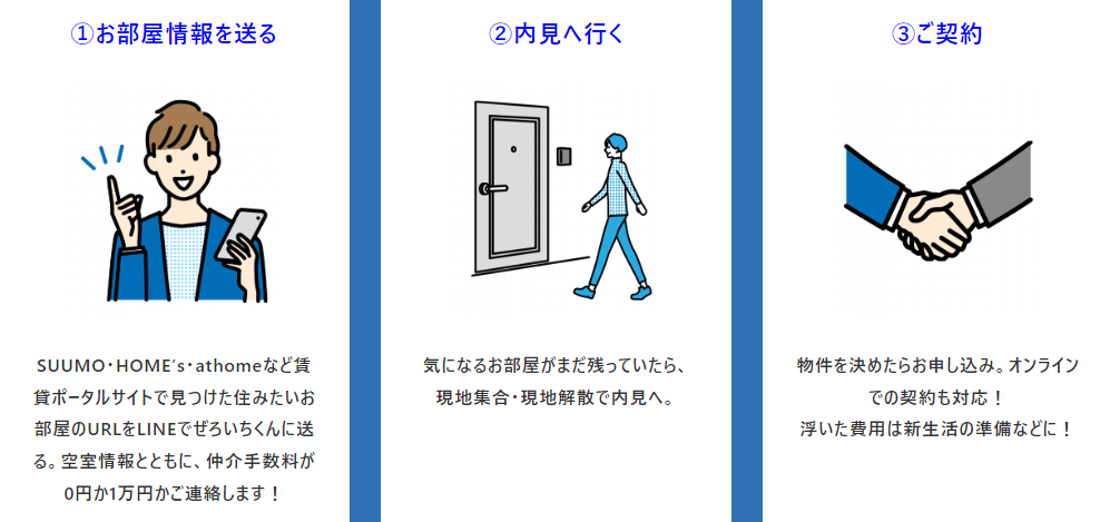 仲介手数料が安い不動産選びは「ぜろいちくん」へ！埼玉県・千葉県・神奈川県に対象エリア拡大