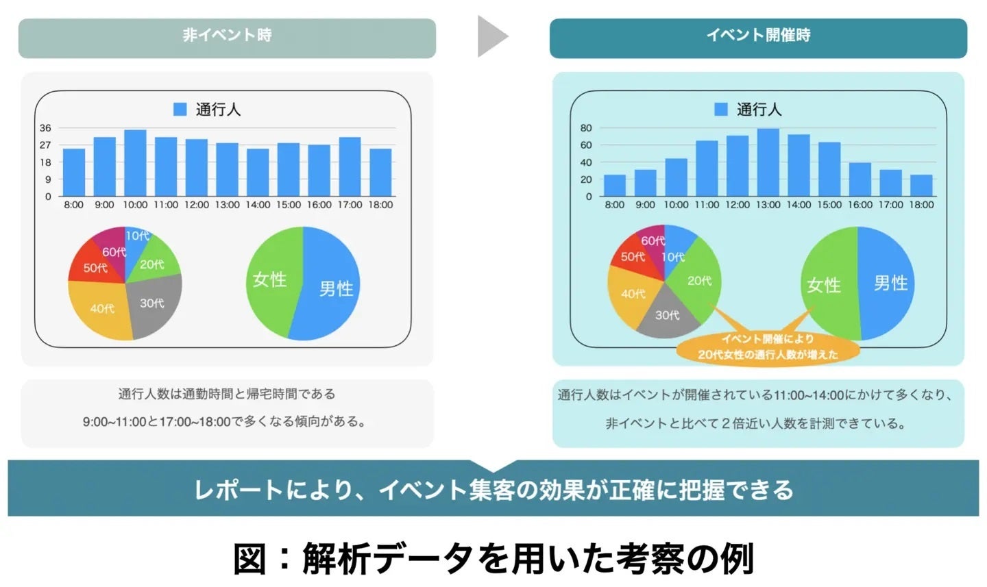 ニコンプラザ東京・大阪に、AIソリューションパッケージ『メバルTM』がテスト導入されました