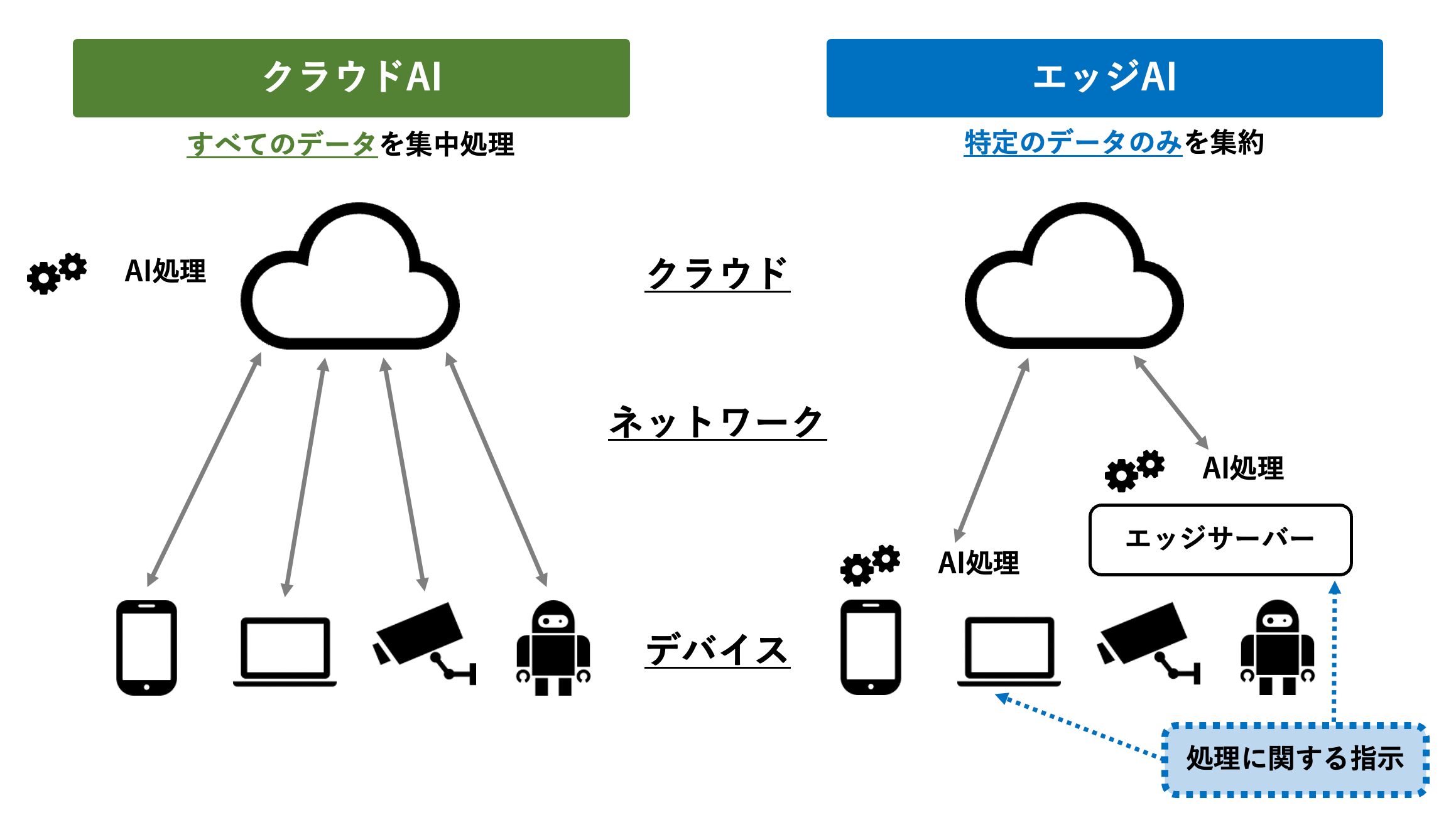 エッジAI×骨格検知システムで、介護／工事現場のリスクを0.2秒で通知