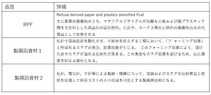 【サイクラーズ グループ】東港金属 千葉工場廃プラ由来 高機能資材製造を開始