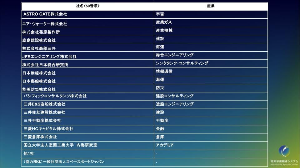 将来宇宙輸送システム株式会社、合計17社・1大学とともに「次世代型宇宙港」ワーキンググループを開始