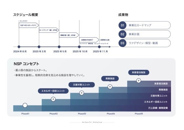 将来宇宙輸送システム株式会社、合計17社・1大学とともに「次世代型宇宙港」ワーキンググループを開始