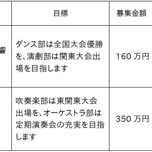 横浜平沼高等学校の創立 125 周年に向けて寄附募集を開始します