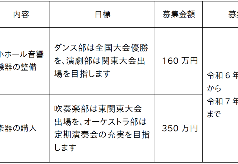 横浜平沼高等学校の創立 125 周年に向けて寄附募集を開始します