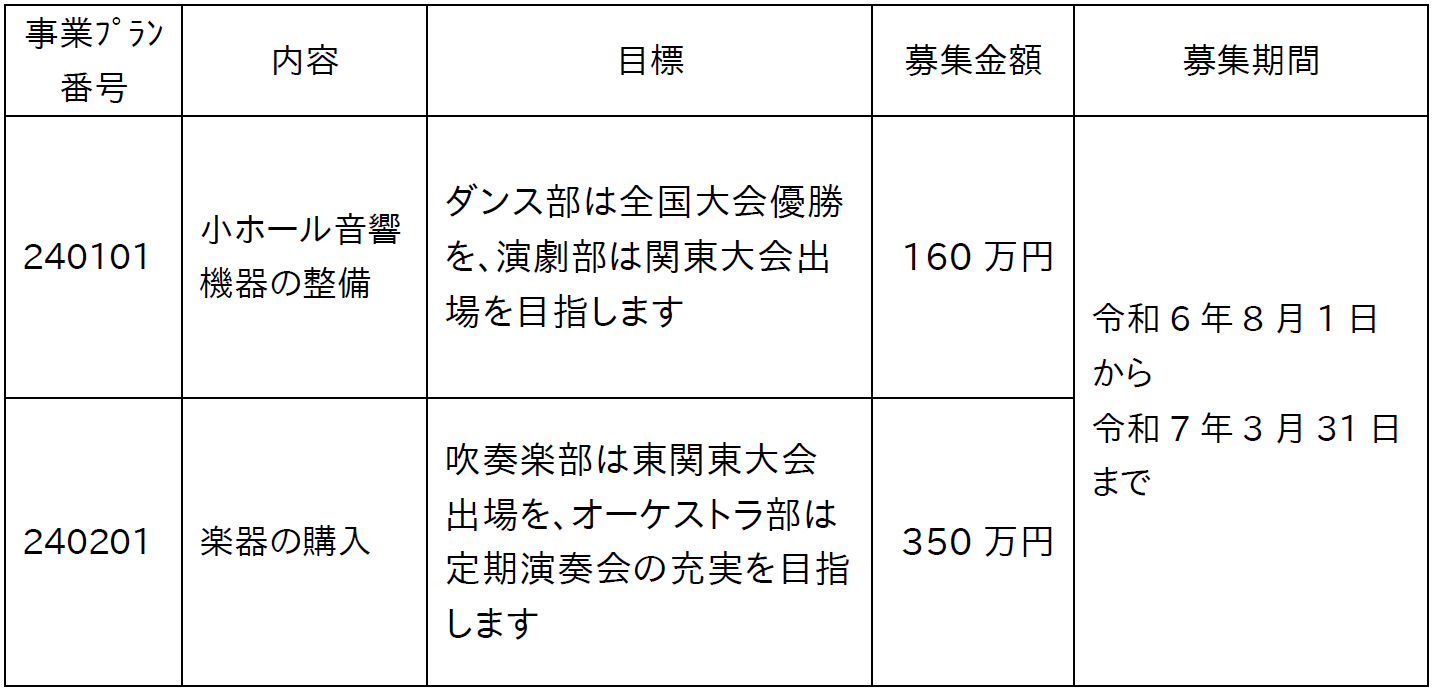 横浜平沼高等学校の創立 125 周年に向けて寄附募集を開始します