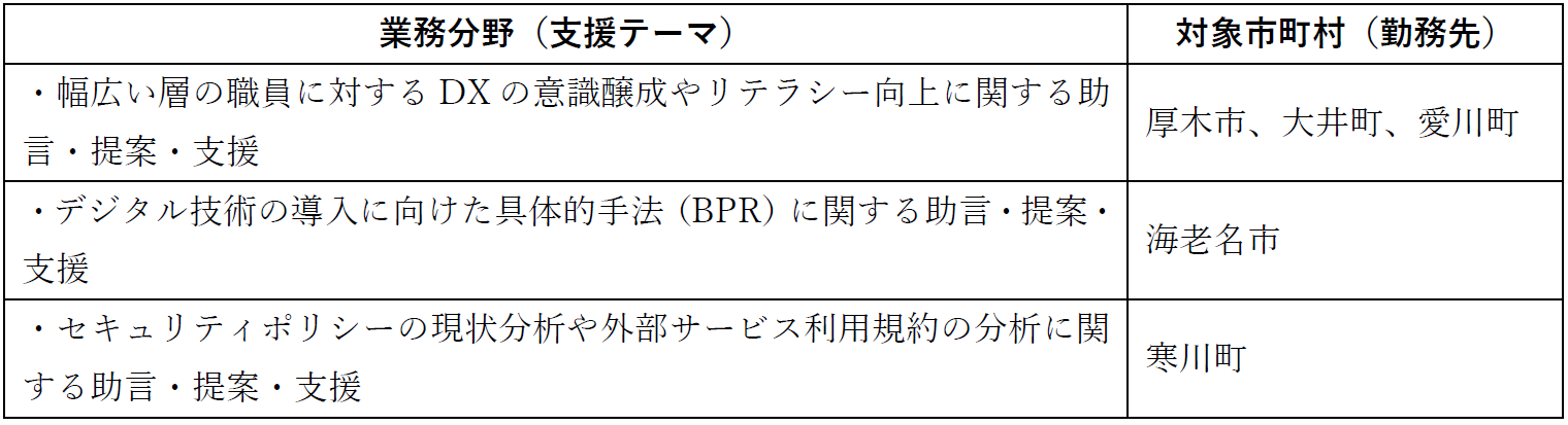 市町村のＤＸを加速する外部デジタル人材を募集します！